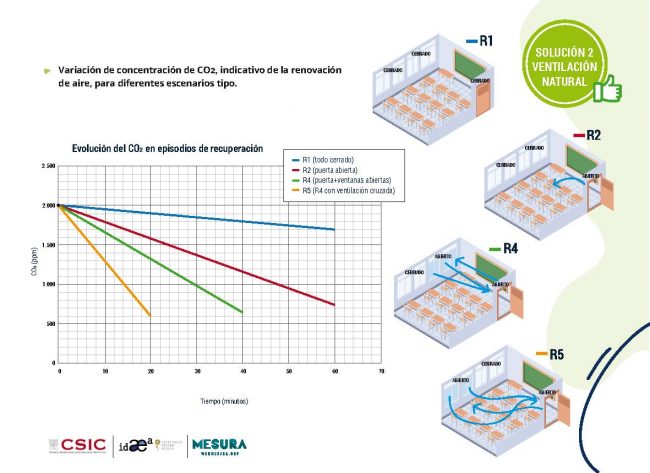 Guia_para_ventilacion_en_aulas_csic_Página_17